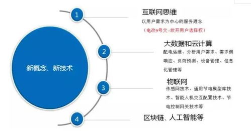 2019年綜合能源服務(wù)在電力市場(chǎng)的潛力與信息處理及存儲(chǔ)支持服務(wù)