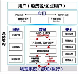 歌爾股份打造面向可重構(gòu)和微服務(wù)的可穿戴產(chǎn)品智慧工廠 信息處理與存儲(chǔ)支持的創(chuàng)新實(shí)踐