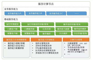 微服務(wù)的建設(shè)與治理 信息處理與存儲支持服務(wù)的核心角色
